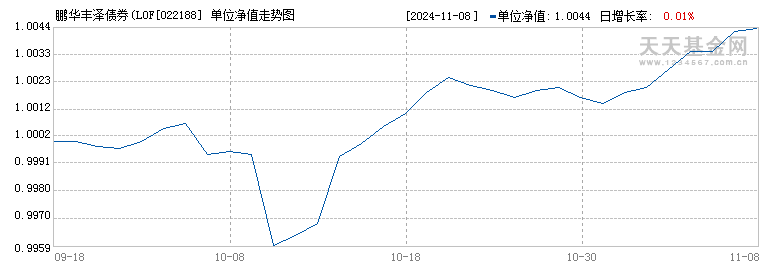 鹏华丰泽债券(LOF)A(022188)历史净值