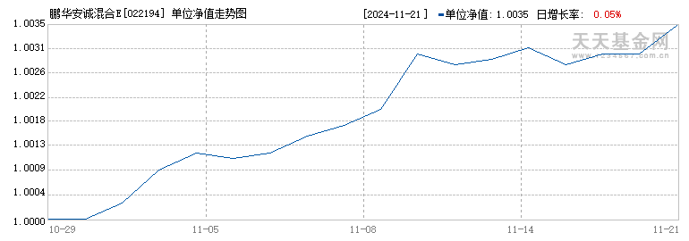 鹏华安诚混合E(022194)历史净值