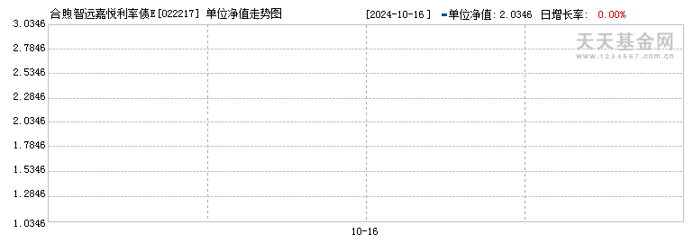 合煦智远嘉悦利率债E(022217)历史净值