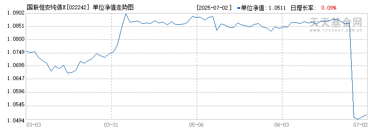 国联恒安纯债E(022242)历史净值