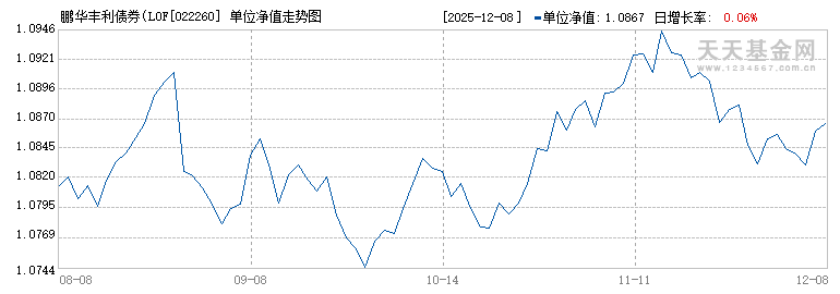 鹏华丰利债券(LOF)E(022260)历史净值