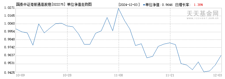 国泰中证港股通高股息投资ETF发起联接C(022275)历史净值