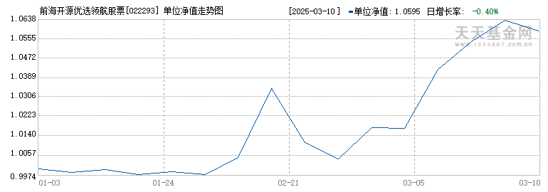 前海开源优选领航股票C(022293)历史净值