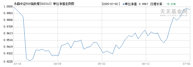 永赢中证500指数增强发起C(022312)历史净值