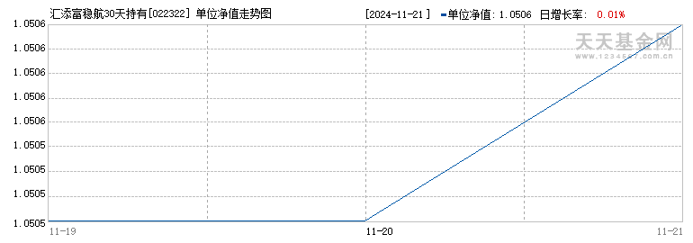 汇添富稳航30天持有债券D(022322)历史净值