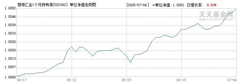 渤海汇金1个月持有债券发起A(022362)历史净值