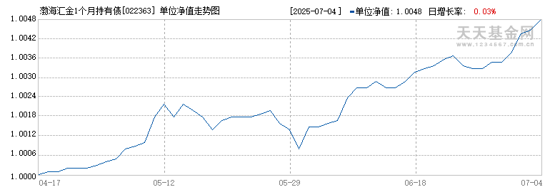 渤海汇金1个月持有债券发起C(022363)历史净值