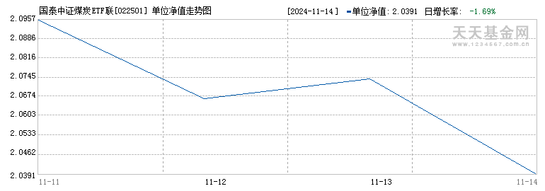 国泰中证煤炭ETF联接E(022501)历史净值