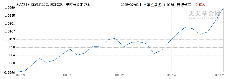 泓德红利优选混合(LOF)C(022520)历史净值