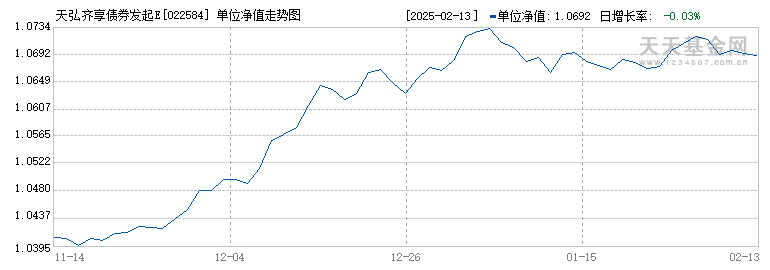 天弘齐享债券发起E(022584)历史净值