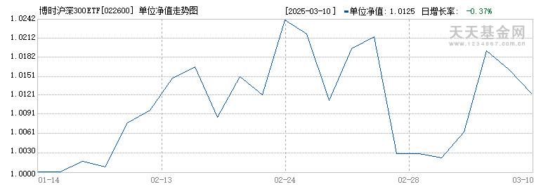 博时沪深300ETF发起式联接C(022600)历史净值