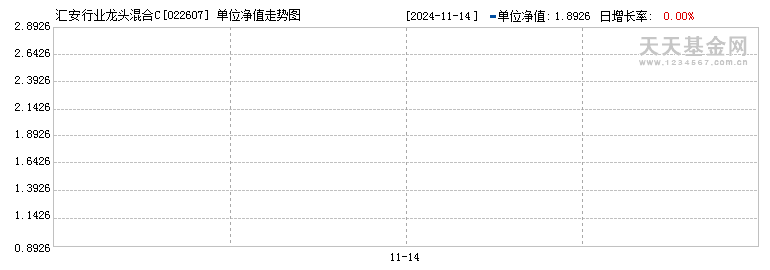 汇安行业龙头混合C(022607)历史净值