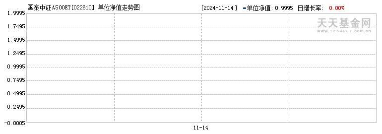 国泰中证A500ETF发起联接I(022610)历史净值