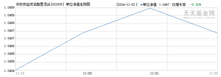 华安安益灵活配置混合E(022625)历史净值