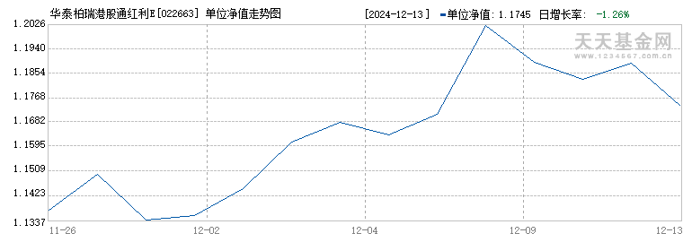 华泰柏瑞港股通红利ETF联接基金I(022663)历史净值