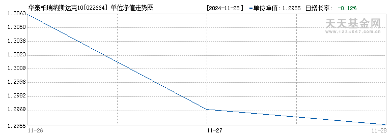 华泰柏瑞纳斯达克100ETF发起式联接(QDII)I(022664)历史净值