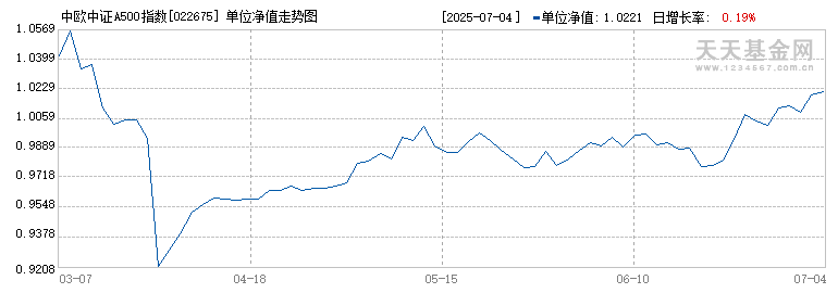 中欧中证A500指数增强C(022675)历史净值