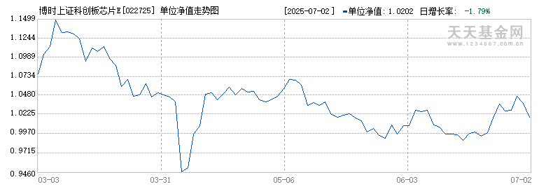 博时上证科创板芯片ETF发起式联接A(022725)历史净值