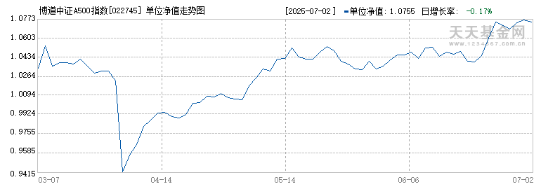 博道中证A500指数增强A(022745)历史净值