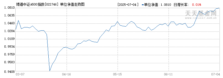 博道中证A500指数增强C(022746)历史净值