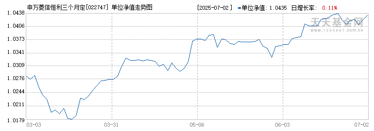 申万菱信恒利三个月定期开放债券C(022747)历史净值