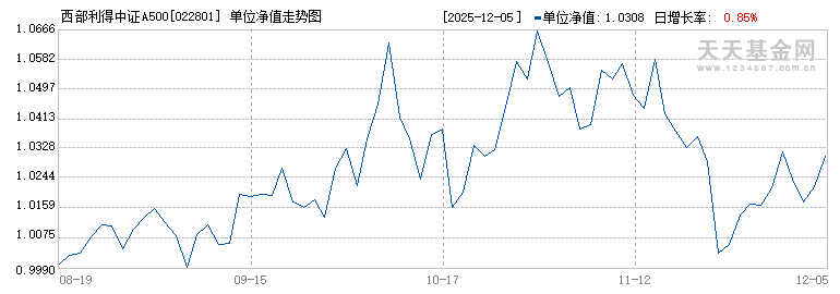 西部利得中证A500指数增强C(022801)历史净值