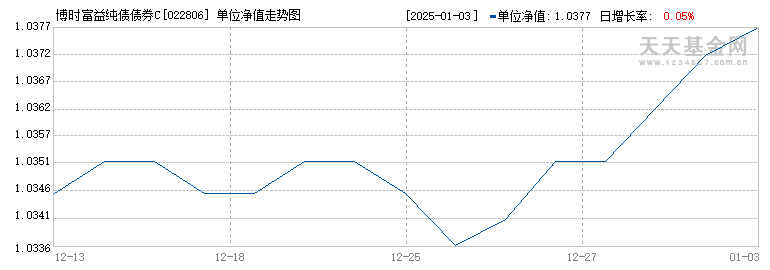 博时富益纯债债券C(022806)历史净值