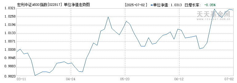 宏利中证A500指数增强A(022817)历史净值