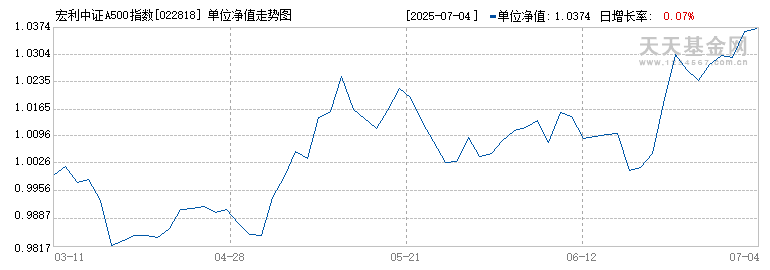 宏利中证A500指数增强C(022818)历史净值