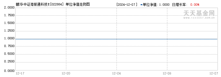 鹏华中证港股通科技ETF发起式联接I(022884)历史净值