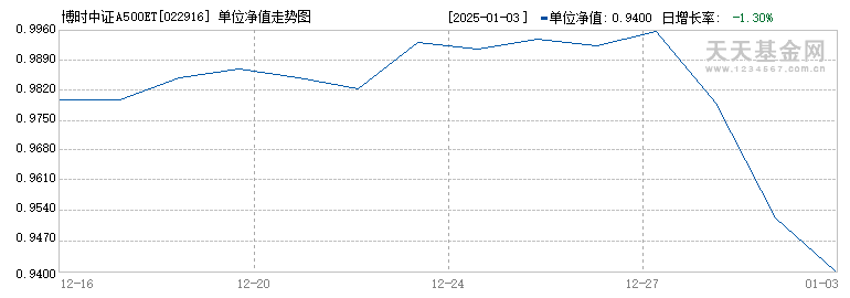 博时中证A500ETF联接Y(022916)历史净值