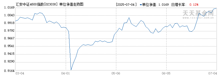 汇安中证A500指数A(023038)历史净值
