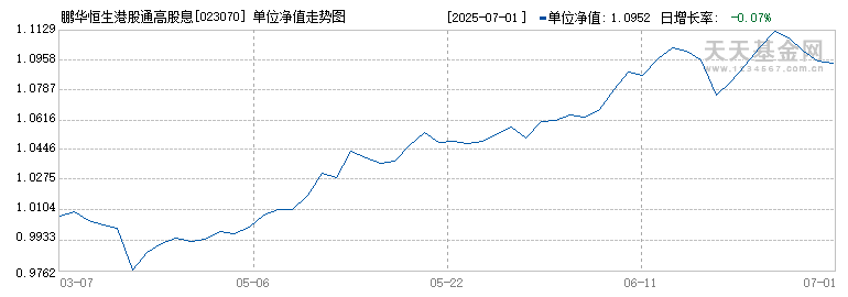 鹏华恒生港股通高股息率指数发起式A(023070)历史净值