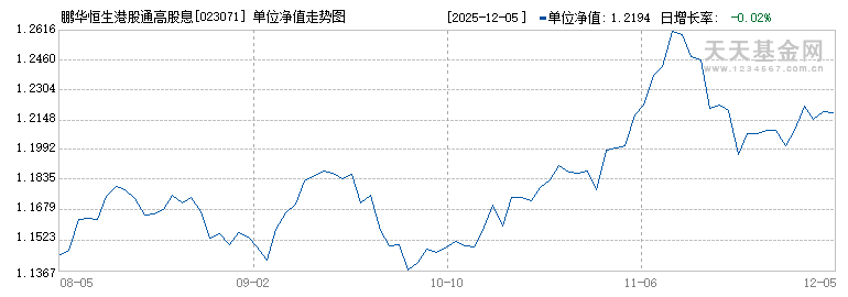 鹏华恒生港股通高股息率指数发起式C(023071)历史净值