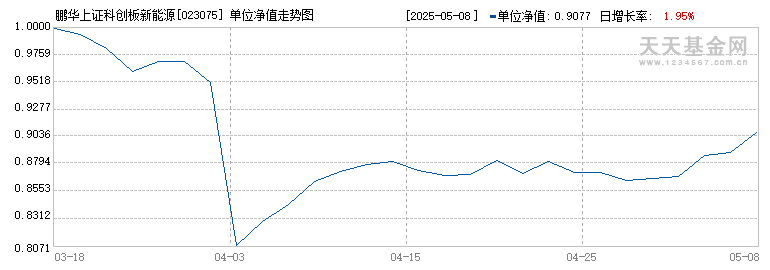 鹏华上证科创板新能源ETF发起式联接A(023075)历史净值