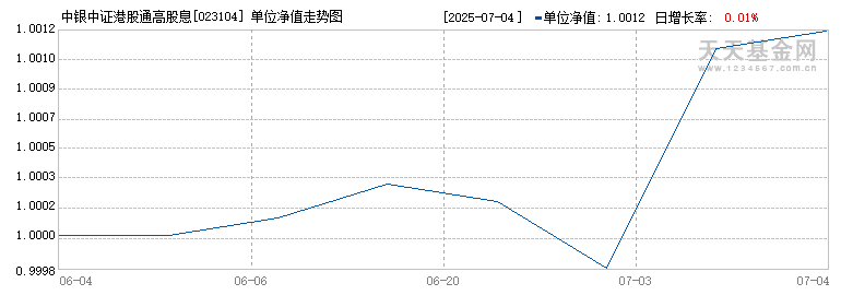 中银中证港股通高股息投资指数A(023104)历史净值
