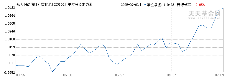 光大保德信红利量化混合A(023106)历史净值