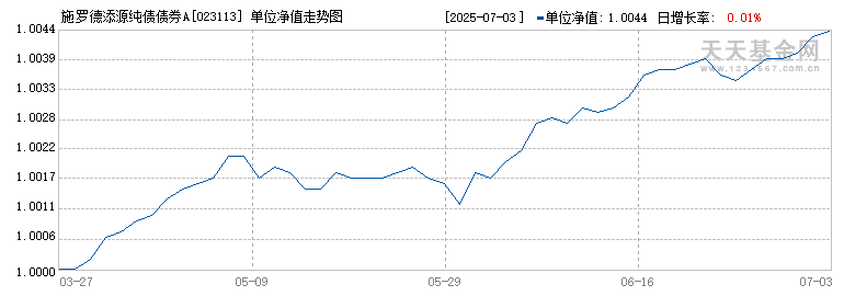 施罗德添源纯债债券A(023113)历史净值