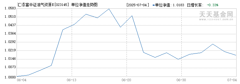 汇添富中证油气资源ETF发起式联接C(023145)历史净值