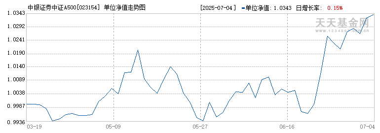 中银证券中证A500指数C(023154)历史净值
