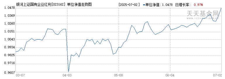 银河上证国有企业红利ETF发起式联接A(023162)历史净值