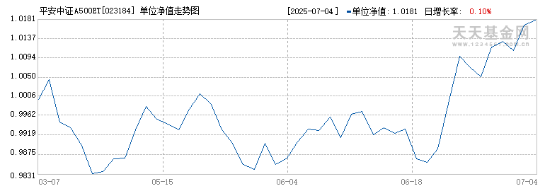 平安中证A500ETF联接A(023184)历史净值