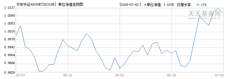 平安中证A500ETF联接C(023185)历史净值