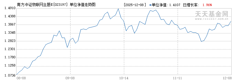 南方中证物联网主题ETF发起联接C(023197)历史净值