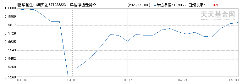 鹏华恒生中国央企ETF发起式联接C(023223)历史净值