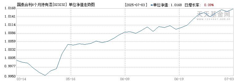 国泰合利6个月持有混合A(023232)历史净值