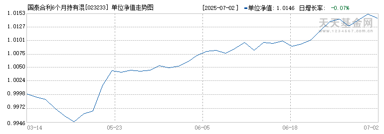 国泰合利6个月持有混合C(023233)历史净值
