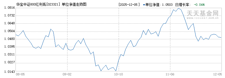 华宝中证800红利低波动ETF联接A(023321)历史净值