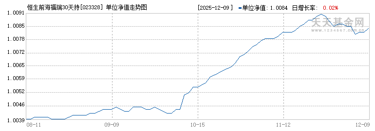 恒生前海福瑞30天持有期债券C(023328)历史净值