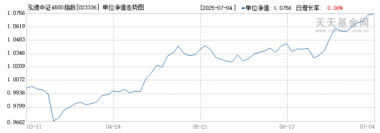 泓德中证A500指数增强C(023336)历史净值